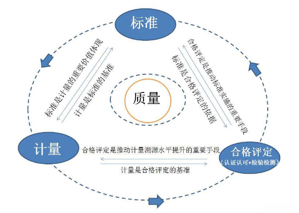 QY球友会官网研究院NQI专项课题助力北京市质量变革、质量提升